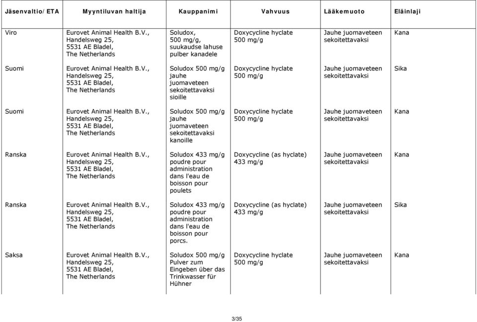 administration dans l'eau de boisson pour poulets Doxycycline (as hyclate) 433 mg/g Kana Ranska Soludox 433 mg/g poudre pour