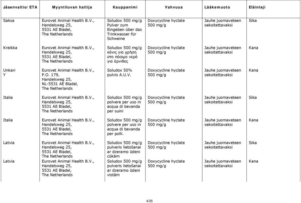 179, NL- Soludox 50% pulvis A.U.V.