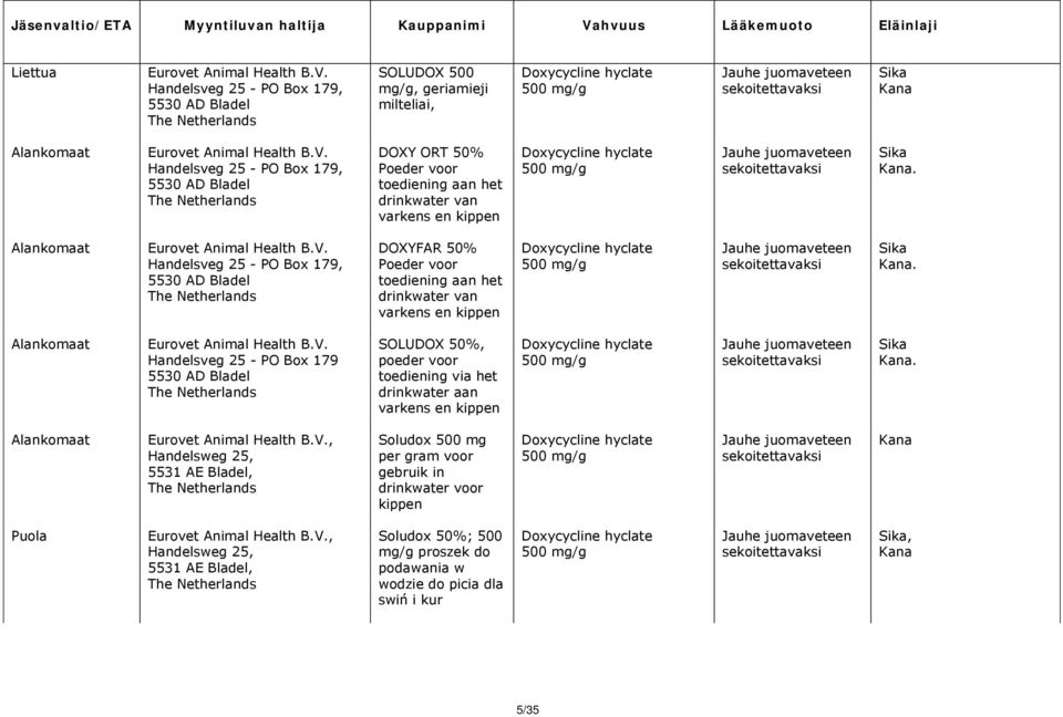 Alankomaat Eurovet Animal Health B.V. Handelsveg 25 - PO Box 179 5530 AD Bladel SOLUDOX 50%, poeder voor toediening via het drinkwater aan varkens en kippen Kana.