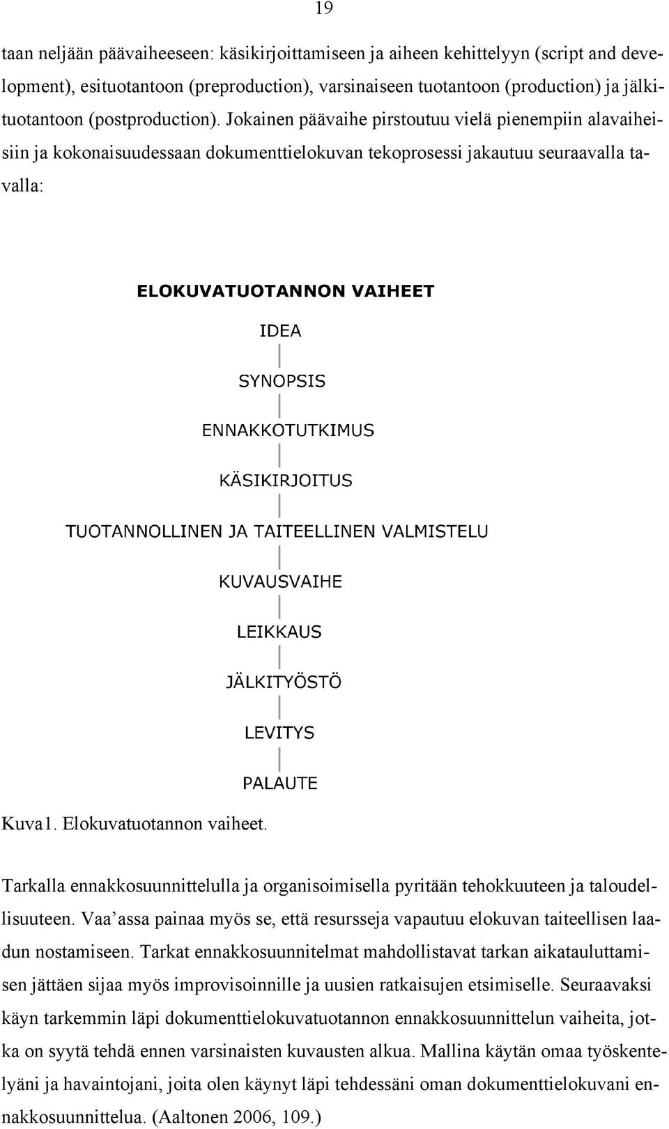 Tarkalla ennakkosuunnittelulla ja organisoimisella pyritään tehokkuuteen ja taloudellisuuteen. Vaa assa painaa myös se, että resursseja vapautuu elokuvan taiteellisen laadun nostamiseen.