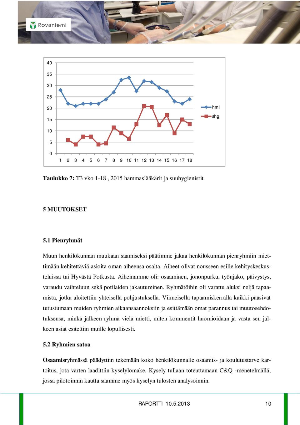 Aiheet olivat nousseen esille kehityskeskusteluissa tai Hyvästä Potkusta. Aiheinamme oli: osaaminen, jononpurku, työnjako, päivystys, varaudu vaihteluun sekä potilaiden jakautuminen.