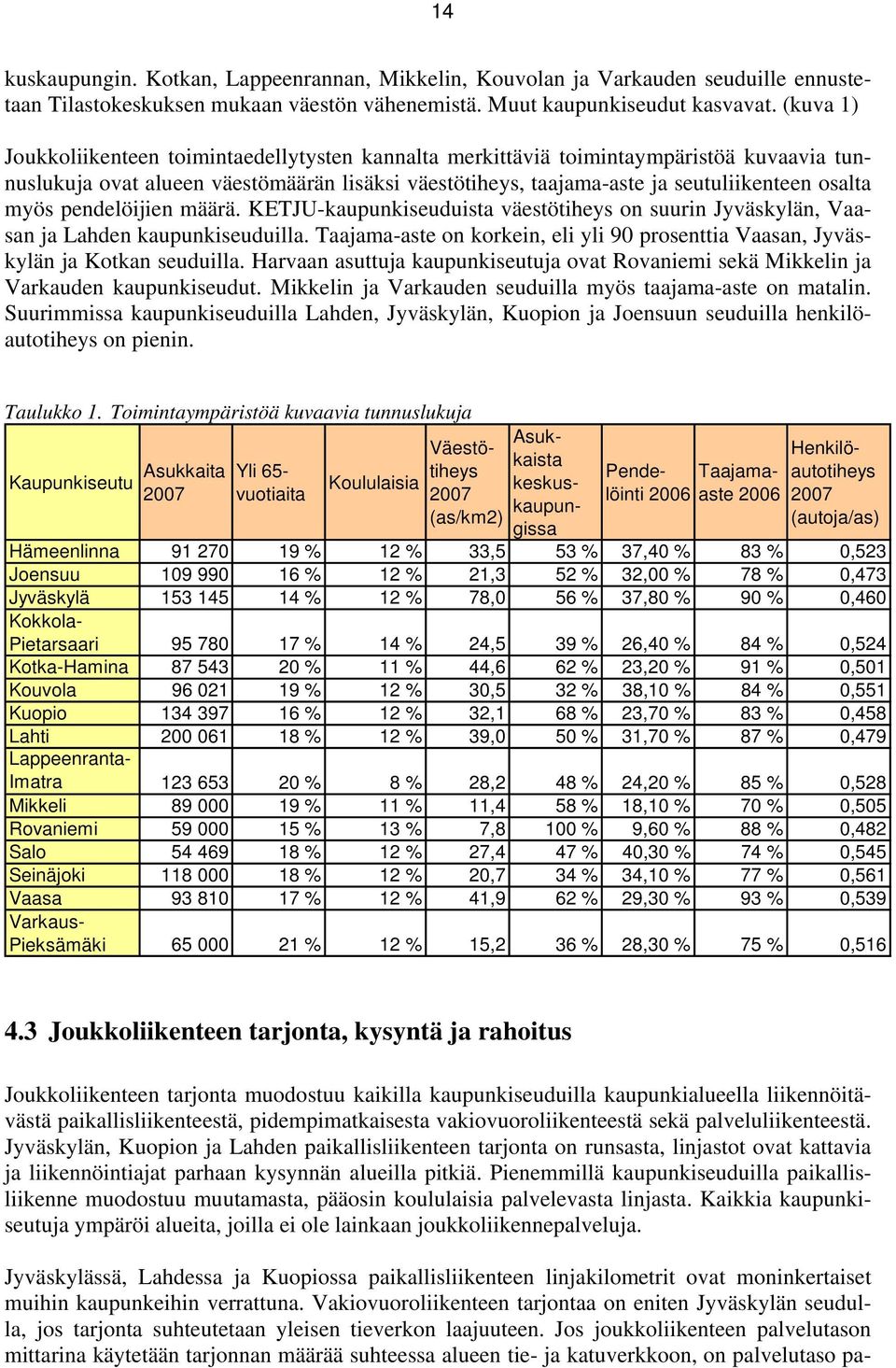 pendelöijien määrä. KETJU-kaupunkiseuduista väestötiheys on suurin Jyväskylän, Vaasan ja Lahden kaupunkiseuduilla.