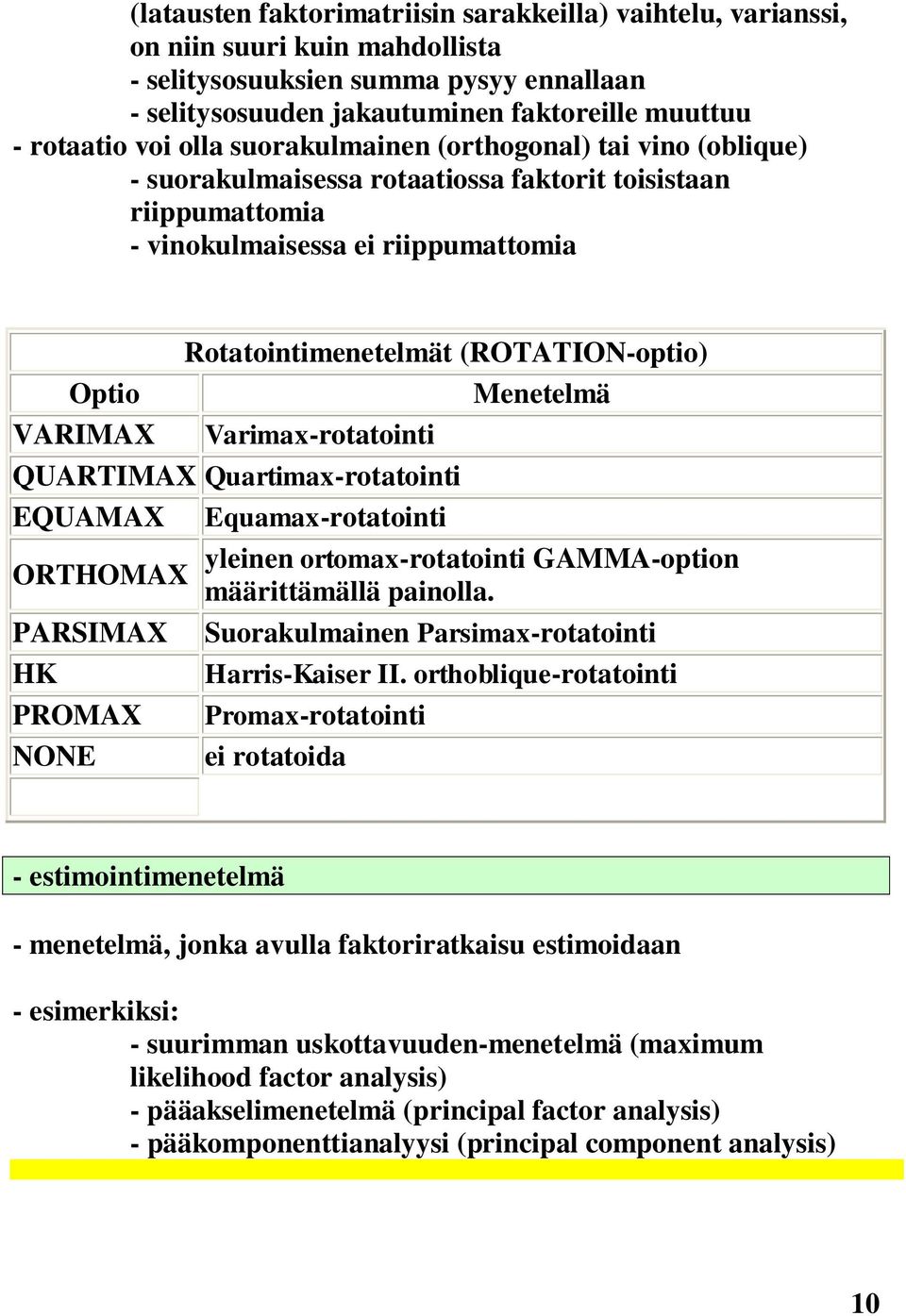 (ROTATION-optio) Menetelmä Varimax-rotatointi QUARTIMAX Quartimax-rotatointi EQUAMAX Equamax-rotatointi ORTHOMAX PARSIMAX HK PROMAX NONE yleinen ortomax-rotatointi GAMMA-option määrittämällä painolla.