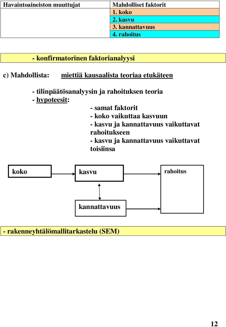 tilinpäätösanalyysin ja rahoituksen teoria - hypoteesit: - samat faktorit - koko vaikuttaa kasvuun - kasvu ja