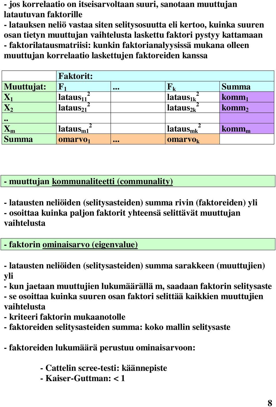 .. F k Summa X 1 2 lataus 11 2 lataus 1k komm 1 X 2 2 lataus 21 2 lataus 2k komm 2.. X m 2 lataus m1 2 lataus mk komm m Summa omarvo 1.