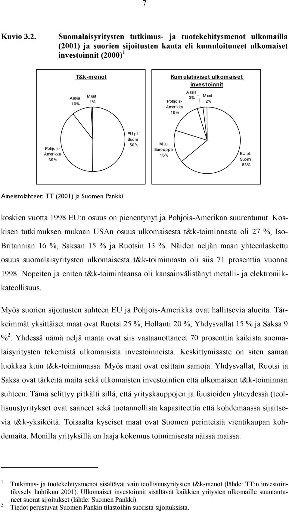 ulkomaiset investoinnit Pohjois- Amerikka 16% Aasia 3% M uut 2% Pohjois- Amerikka 39% EU pl. Suomi 50% M uu Eurooppa 16% EU pl.