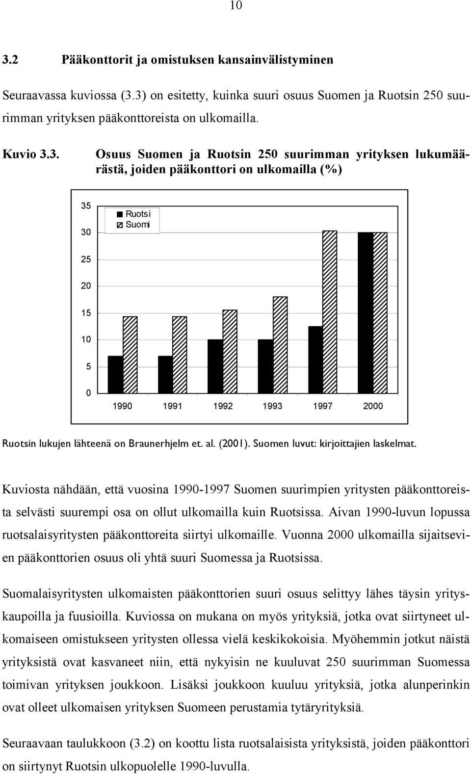 Braunerhjelm et. al. (2001). Suomen luvut: kirjoittajien laskelmat.