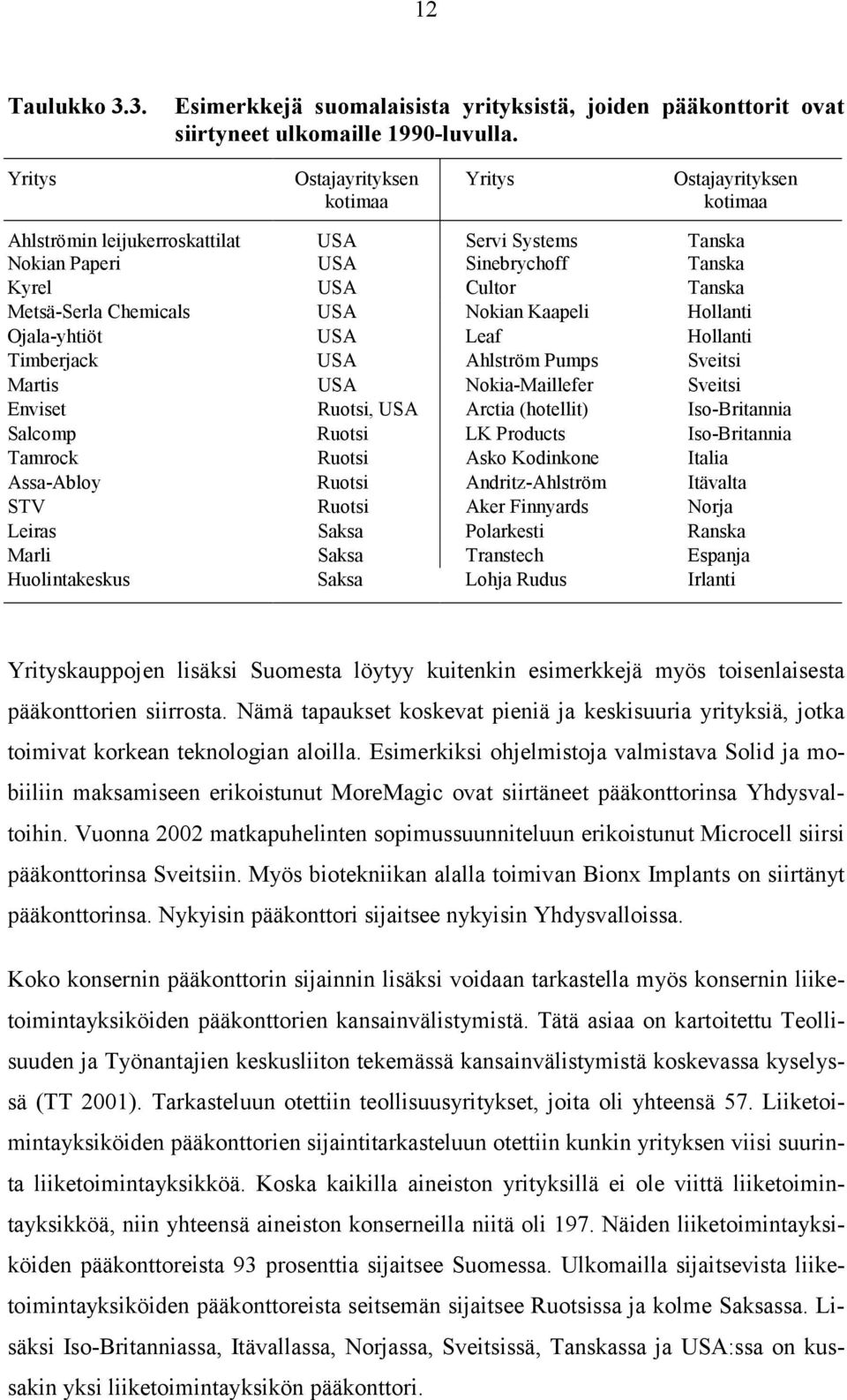 Chemicals USA Nokian Kaapeli Hollanti Ojala-yhtiöt USA Leaf Hollanti Timberjack USA Ahlström Pumps Sveitsi Martis USA Nokia-Maillefer Sveitsi Enviset Ruotsi, USA Arctia (hotellit) Iso-Britannia