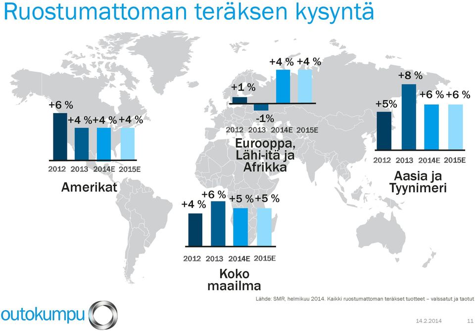 +6 % +6 % 2012 2013 2014E 2015E Aasia ja Tyynimeri 2012 2013 2014E 2015E Koko maailma