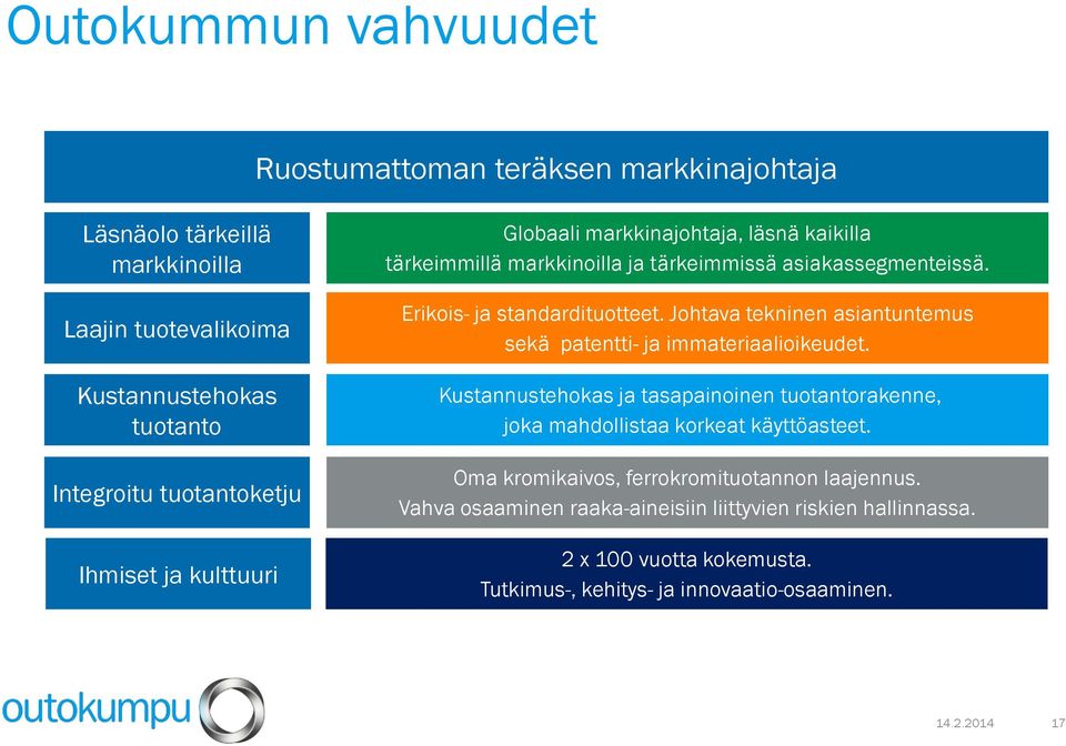 Johtava tekninen asiantuntemus sekä patentti- ja immateriaalioikeudet. Kustannustehokas ja tasapainoinen tuotantorakenne, joka mahdollistaa korkeat käyttöasteet.