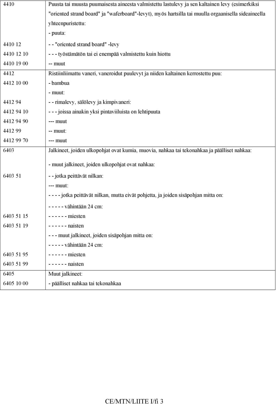 vaneroidut puulevyt ja niiden kaltainen kerrostettu puu: 4412 10 00 - bambua - muut: 4412 94 - - rimalevy, sälölevy ja kimpivaneri: 4412 94 10 - - - joissa ainakin yksi pintaviiluista on lehtipuuta