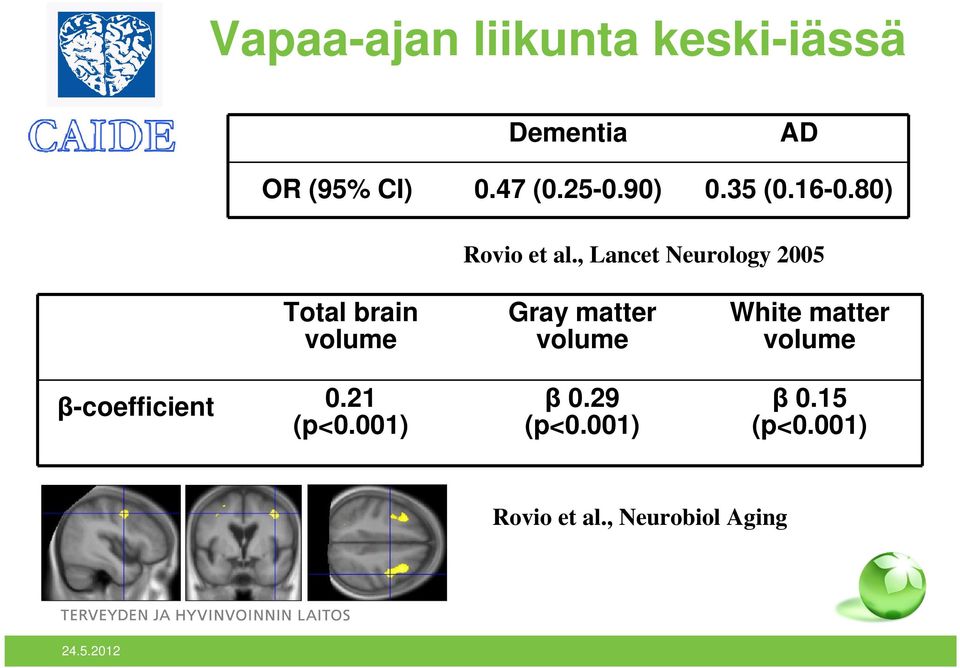 , Lancet Neurology 25 Total brain volume β-coefficient.21 (p<.