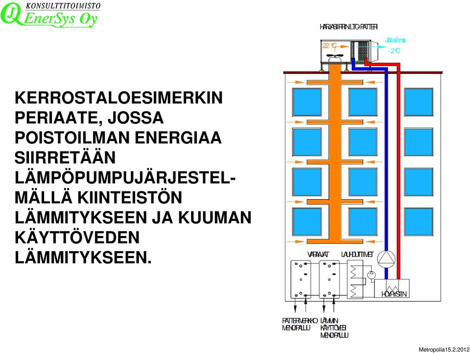 LÄMPÖPUMPUJÄRJESTEL- MÄLLÄ KIINTEISTÖN