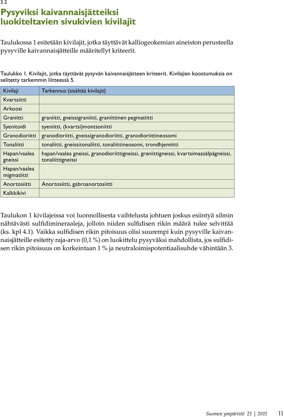 Kivilaji Tarkennus (sisältää kivilajit) Kvartsiitti Arkoosi Graniitti graniitti, gneissigraniitti, graniittinen pegmatiitti Syenitoidi syeniitti, (kvartsi)montsoniitti Granodioriitti granodioriitti,