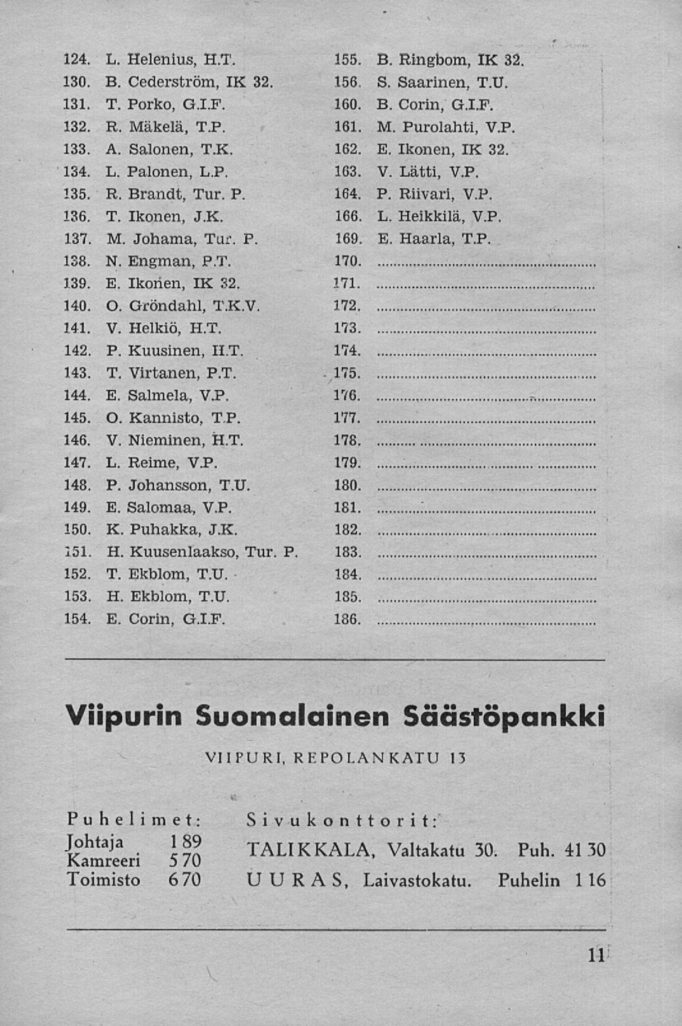 141. V. Helkiö, H.T. 142. P. Kuusinen, H.T. 143. T. Virtanen, P.T. 144. E. Salmela, V.P. 145. O. Kannisto, T.P. 146. V. Nieminen, H.T. 147. L. Reime, V.P. 148. P. Johansson, T.U. 149. E. Salomaa, V.P. 150.