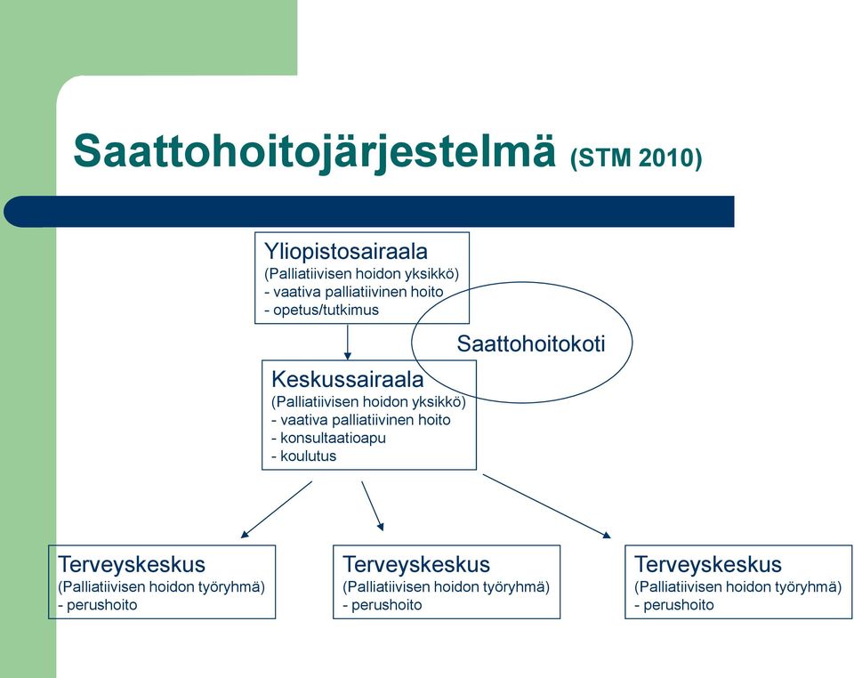 konsultaatioapu - koulutus Saattohoitokoti Terveyskeskus (Palliatiivisen hoidon työryhmä) - perushoito