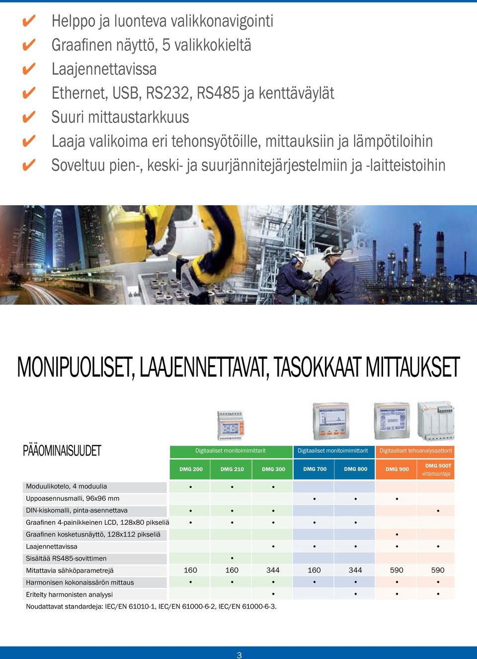 Uppoasennusmalli, 96x96 mm DIN-kiskomalli, pinta-asennettava Graafinen 4-painikkeinen LCD, 128x80 pikseliä Graafinen kosketusnäyttö, 128x112 pikseliä Laajennettavissa Sisältää RS485-sovittimen