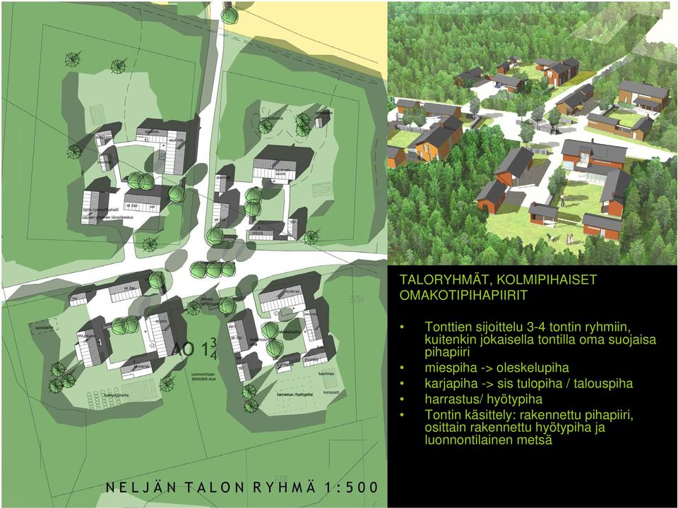 oleskelupiha karjapiha -> sis tulopiha / talouspiha harrastus/ hyötypiha