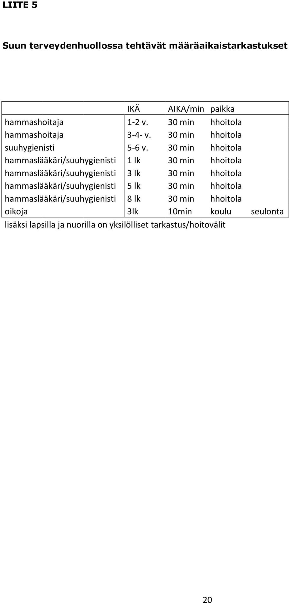 30 min hhoitola hammaslääkäri/suuhygienisti 1 lk 30 min hhoitola hammaslääkäri/suuhygienisti 3 lk 30 min hhoitola