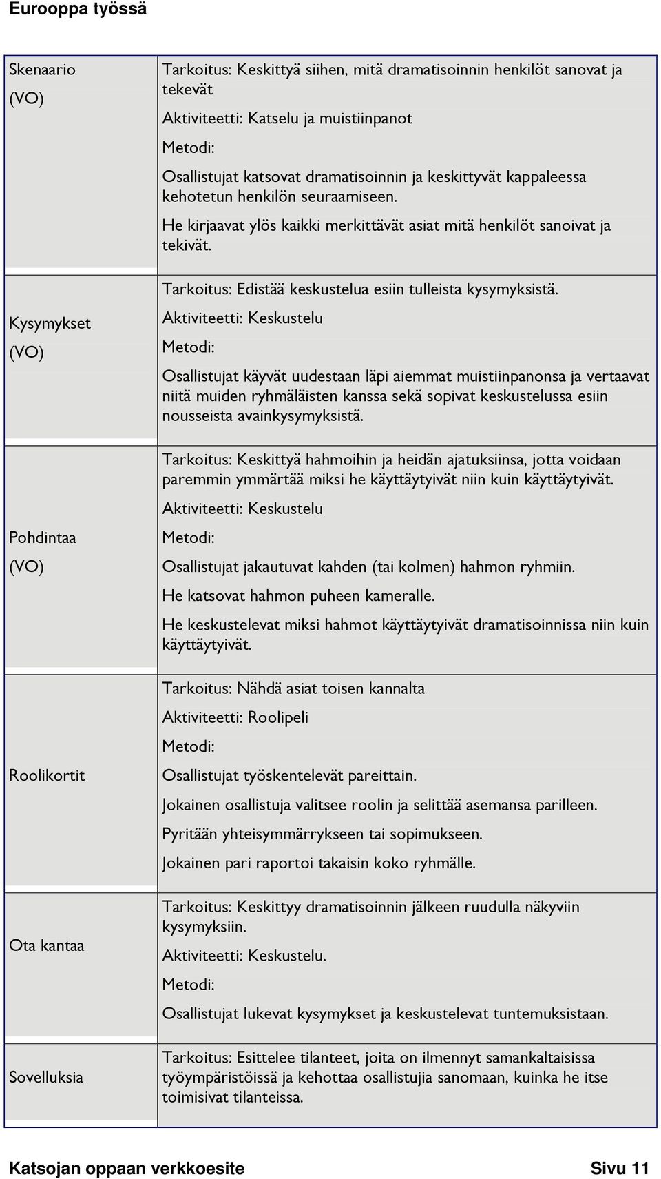 Tarkoitus: Edistää keskustelua esiin tulleista kysymyksistä.