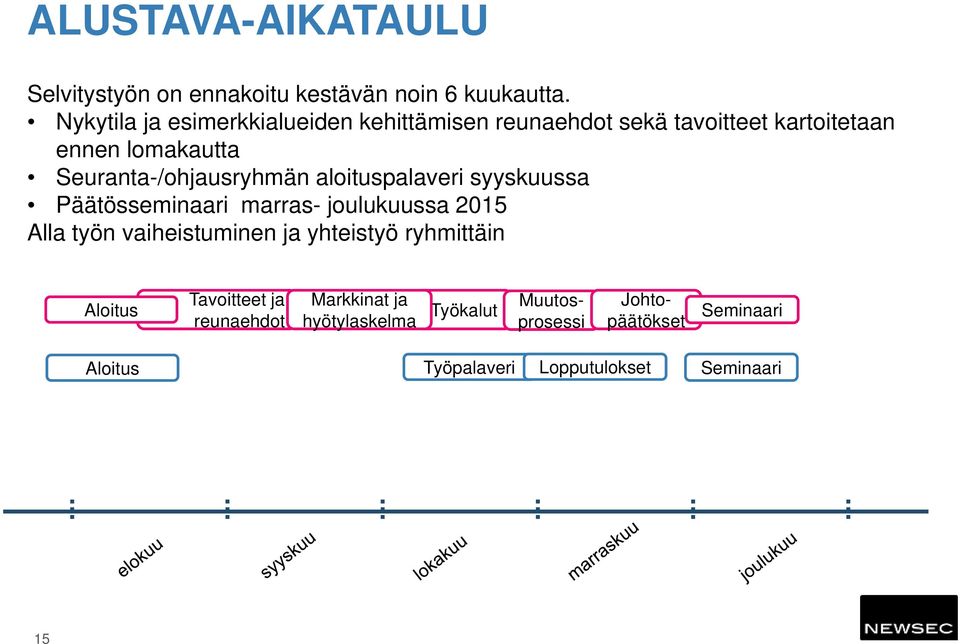 Seuranta-/ohjausryhmän aloituspalaveri syyskuussa Päätösseminaari marras- joulukuussa 2015 Alla työn vaiheistuminen