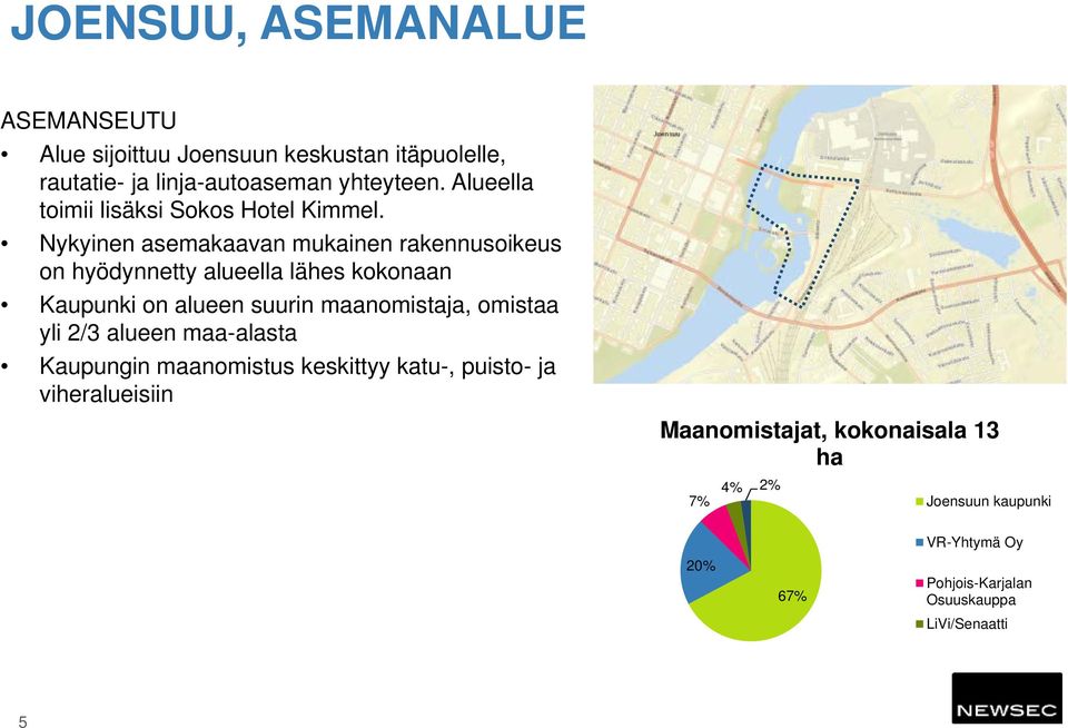 Nykyinen asemakaavan mukainen rakennusoikeus on hyödynnetty alueella lähes kokonaan Kaupunki on alueen suurin maanomistaja,