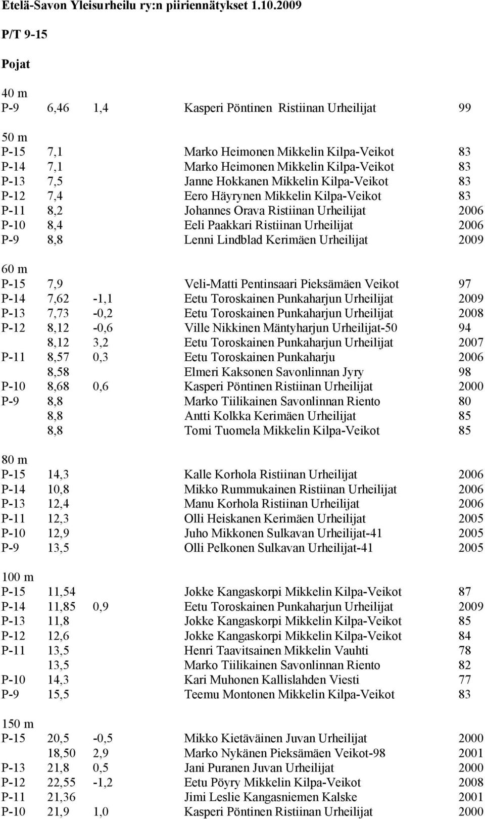 Hokkanen Mikkelin Kilpa-Veikot 83 P-12 7,4 Eero Häyrynen Mikkelin Kilpa-Veikot 83 P-11 8,2 Johannes Orava Ristiinan Urheilijat 2006 P-10 8,4 Eeli Paakkari Ristiinan Urheilijat 2006 P-9 8,8 Lenni