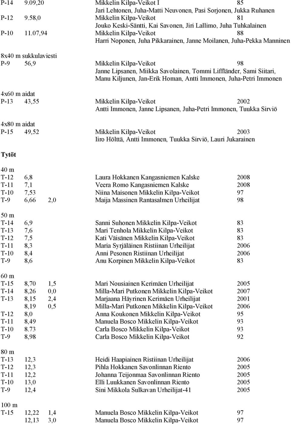 07,94 Mikkelin Kilpa-Veikot 88 Harri Noponen, Juha Pikkarainen, Janne Moilanen, Juha-Pekka Manninen 8x40 m sukkulaviesti P-9 56,9 Mikkelin Kilpa-Veikot 98 Janne Lipsanen, Miikka Savolainen, Tommi