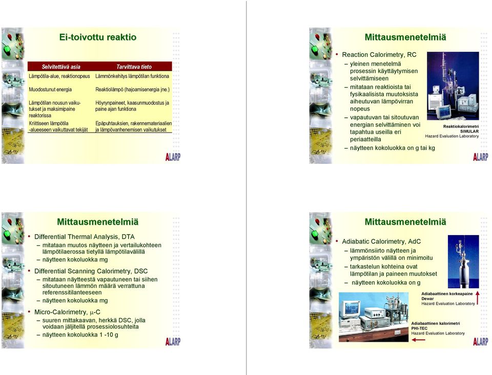 ) Höyrynpaineet, kaasunmuodostus ja paine ajan funktiona Epäpuhtauksien, rakennemateriaalien ja lämpövanhenemisen vaikutukset Reaction Calorimetry, RC yleinen menetelmä prosessin käyttäytymisen