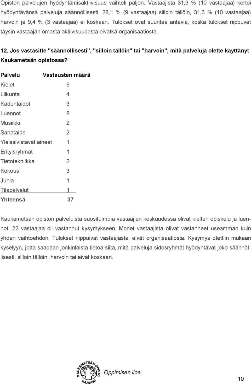 Tulokset ovat suuntaa antavia, koska tulokset riippuvat täysin vastaajan omasta aktiivisuudesta eivätkä organisaatiosta. 12.