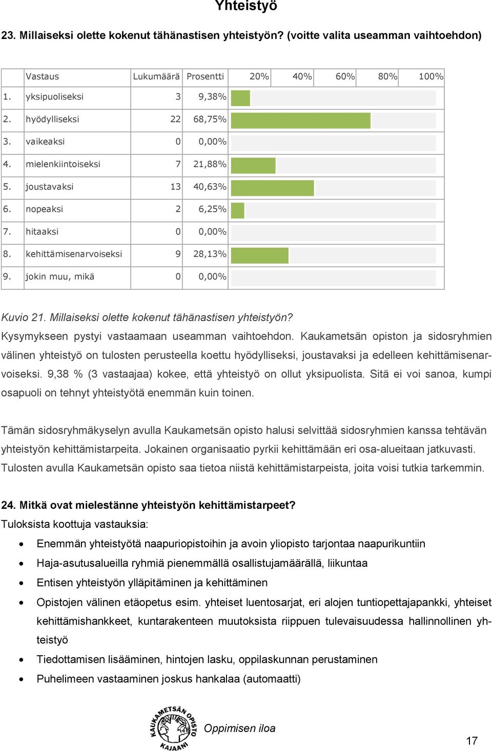 Millaiseksi olette kokenut tähänastisen yhteistyön? Kysymykseen pystyi vastaamaan useamman vaihtoehdon.