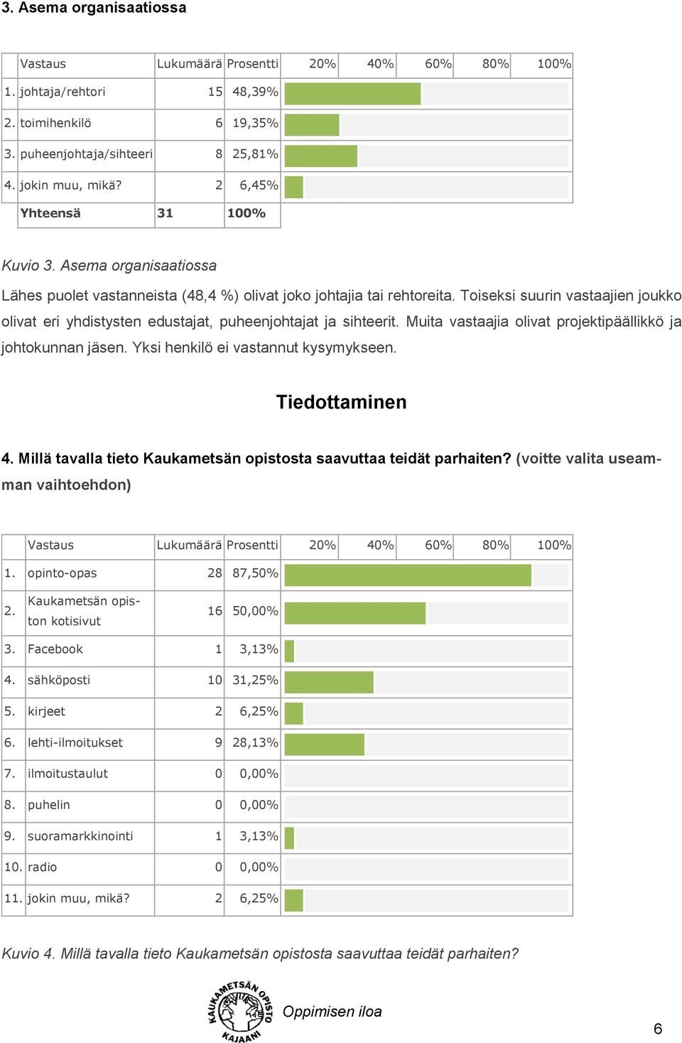 Muita vastaajia olivat projektipäällikkö ja johtokunnan jäsen. Yksi henkilö ei vastannut kysymykseen. Tiedottaminen 4. Millä tavalla tieto Kaukametsän opistosta saavuttaa teidät parhaiten?