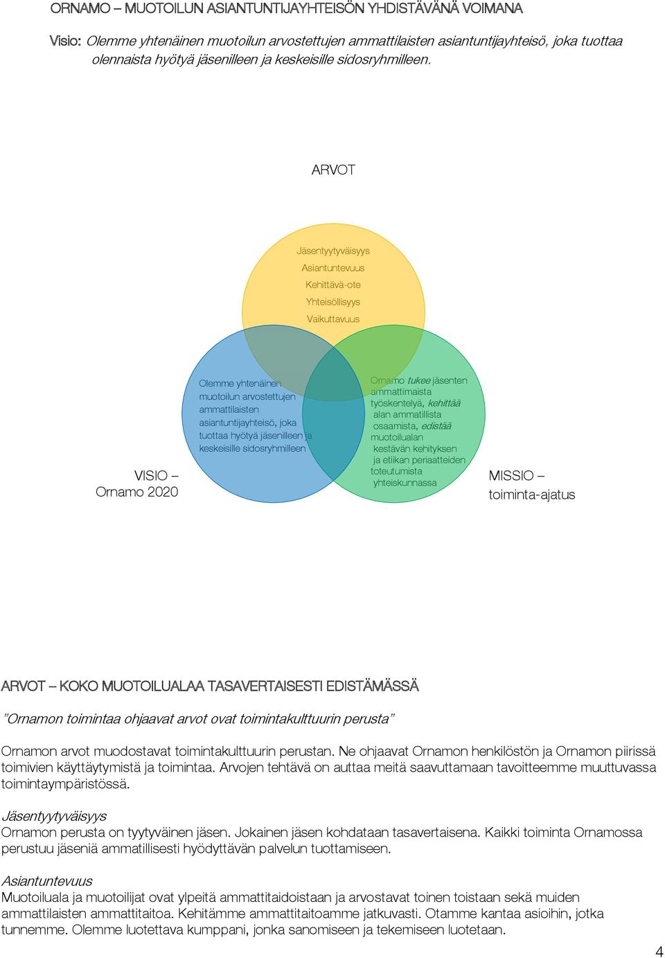 ARVOT Jäsentyytyväisyys Asiantuntevuus Kehittävä-ote Yhteisöllisyys Vaikuttavuus VISIO Ornamo 2020 Olemme yhtenäinen muotoilun arvostettujen ammattilaisten asiantuntijayhteisö, joka tuottaa hyötyä