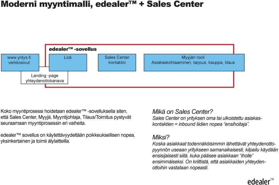 Sales Center, Myyjä, Myyntijohtaja, Tilaus/Toimitus pystyvät seuraamaan myyntiprosessin eri vaiheita.