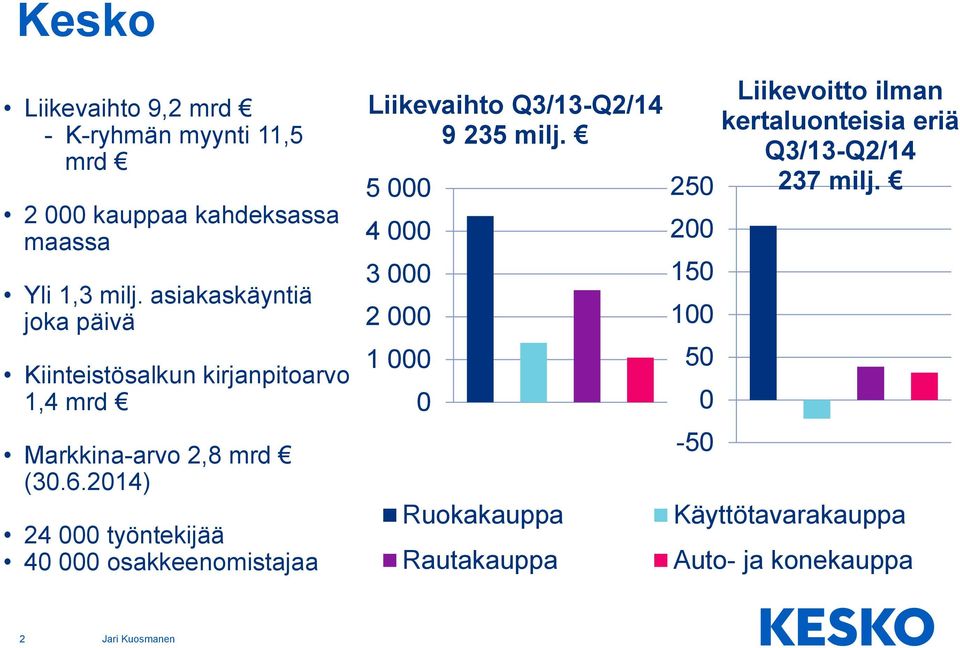 2014) 24 000 työntekijää 40 000 osakkeenomistajaa Liikevaihto Q3/13-Q2/14 9 235 milj.