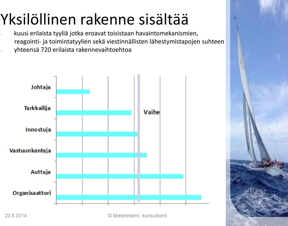 toimintatyylien sekä viestinnällisten lähestymistapojen suhteen