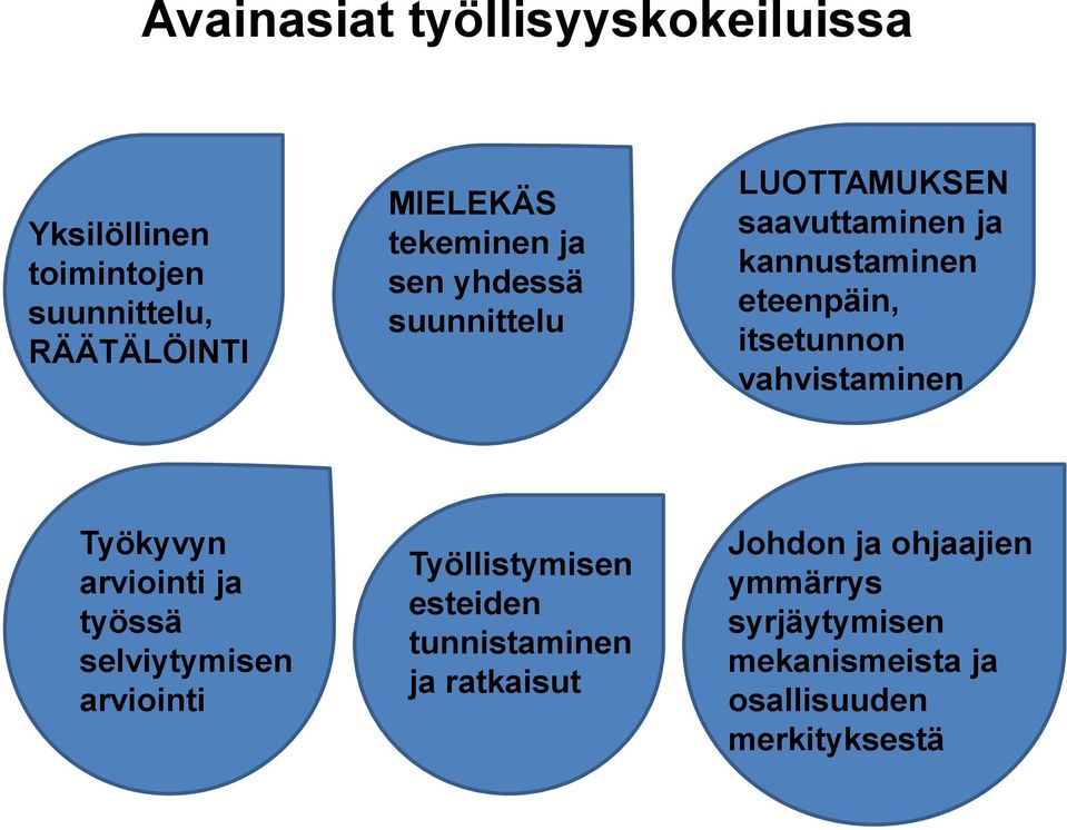 itsetunnon vahvistaminen Työkyvyn arviointi ja työssä selviytymisen arviointi Työllistymisen