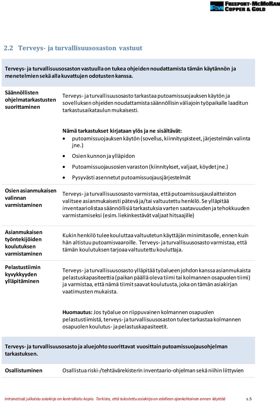 tarkastusaikataulun mukaisesti. Nämä tarkastukset kirjataan ylös ja ne sisältävät: putoamissuojauksen käytön (sovellus, kiinnityspisteet, järjestelmän valinta jne.