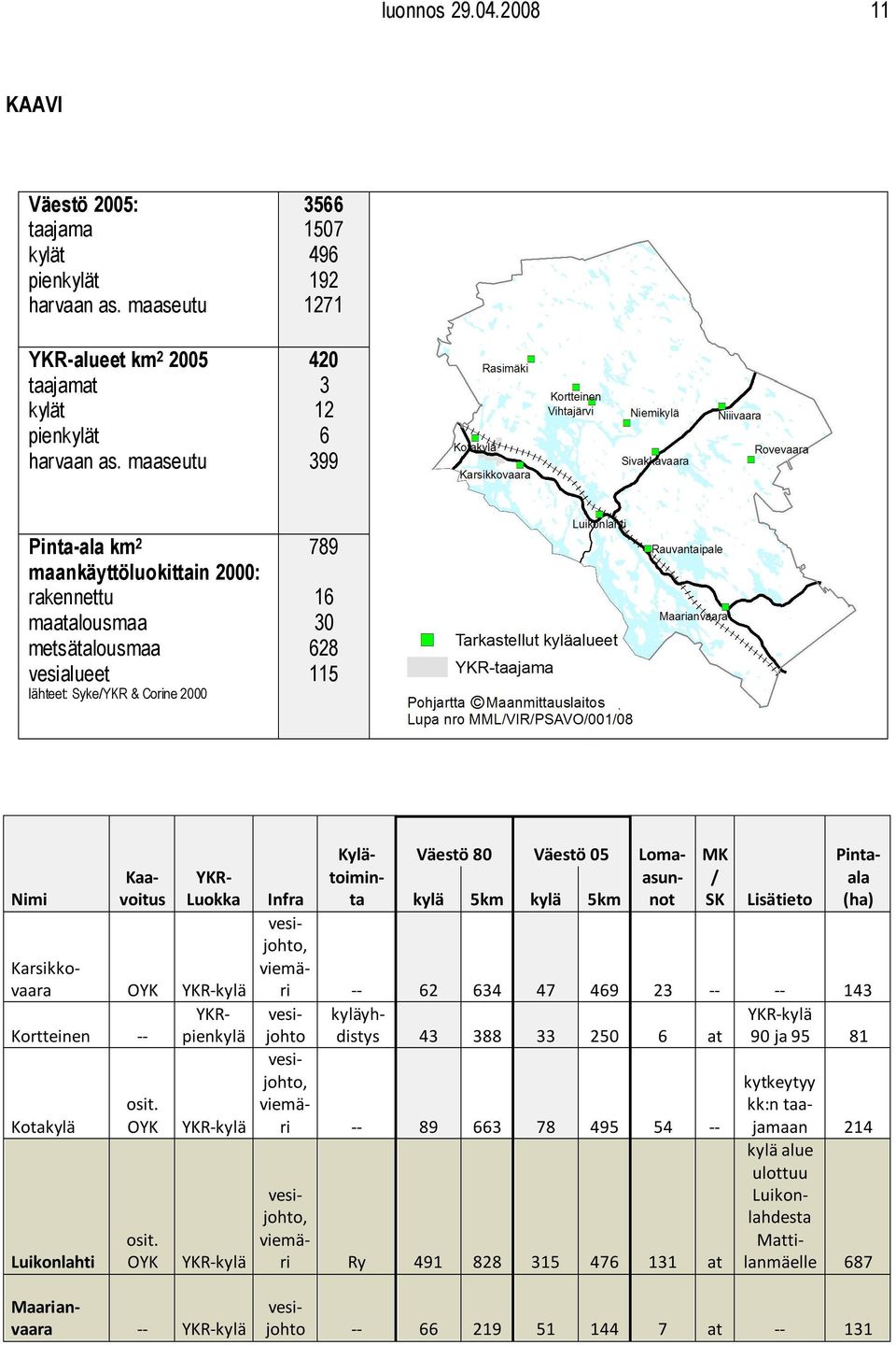 Kortteinen Kota Luikonlahti Maarianvaara YKRLuokka toiminta -yhdistys Väestö 80 Väestö 05 Loma- MK asun/ not SK 62 634 47 469 23 43 388 33 250 6 Lisätieto - 90