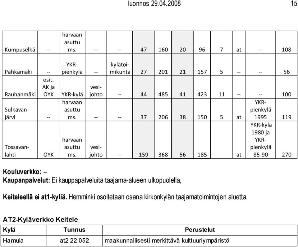 ms. ms. Kouluverkko: -Kaupanpalvelut: Ei kauppapalveluita taajama-alueen ulkopuolella, Keiteleellä ei 1-kyliä.