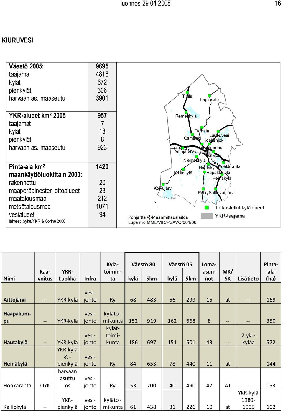 YKRLuokka Infra toiminta 68 483 56 299 15 169 152 919 162 668 8 350 186 697 151 501 43 2 ykrä 572 Aittojärvi Haapakumpu Hauta Heinä - &pien ms.