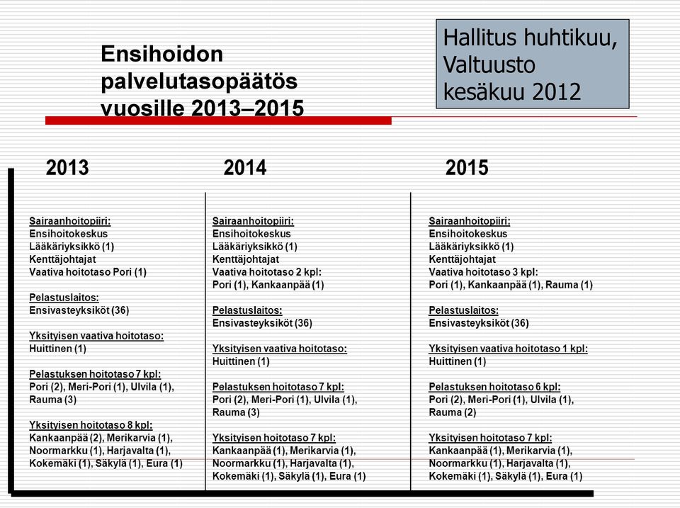 vuosille 2013 2015