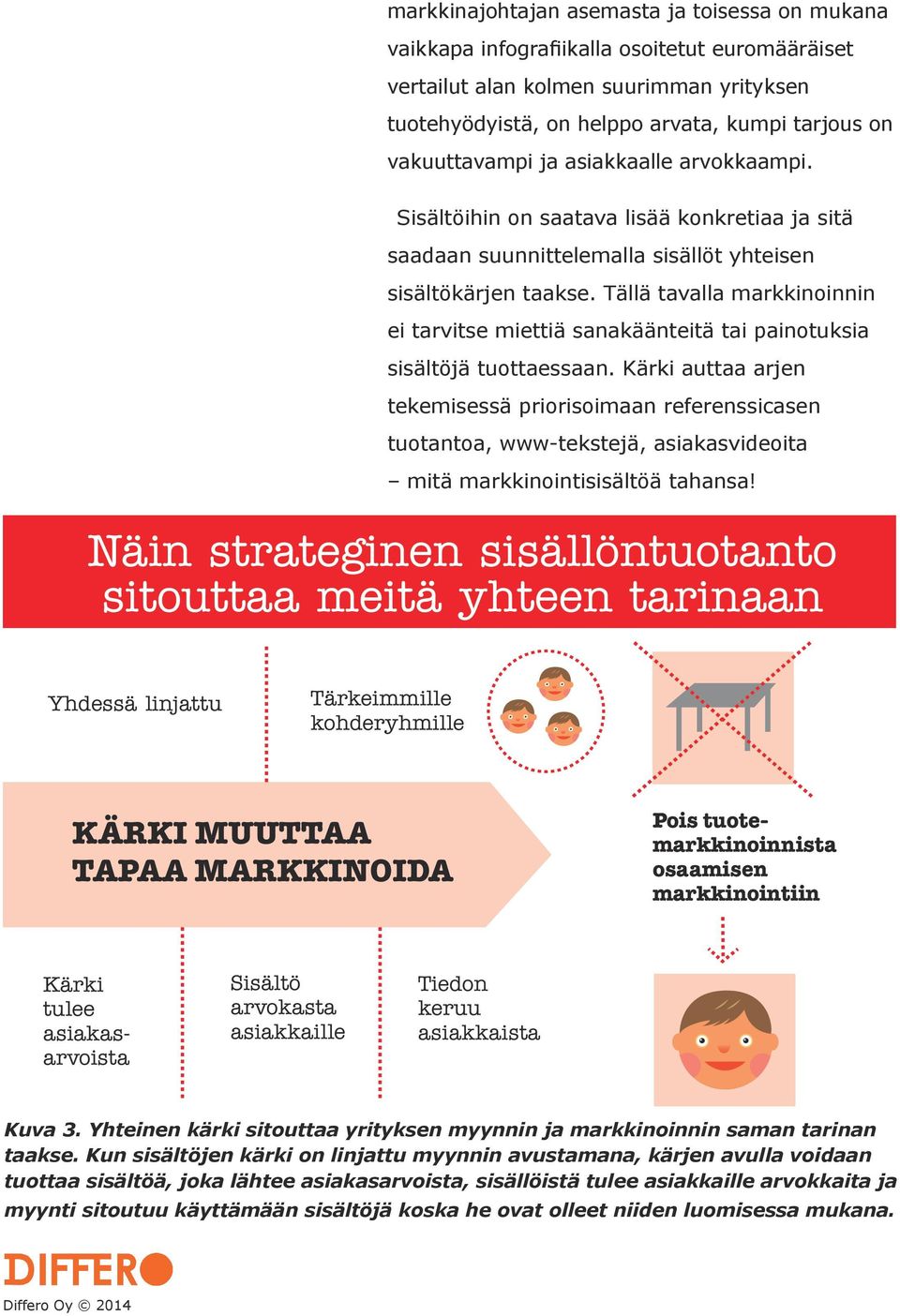 Tällä tavalla markkinoinnin ei tarvitse miettiä sanakäänteitä tai painotuksia sisältöjä tuottaessaan.