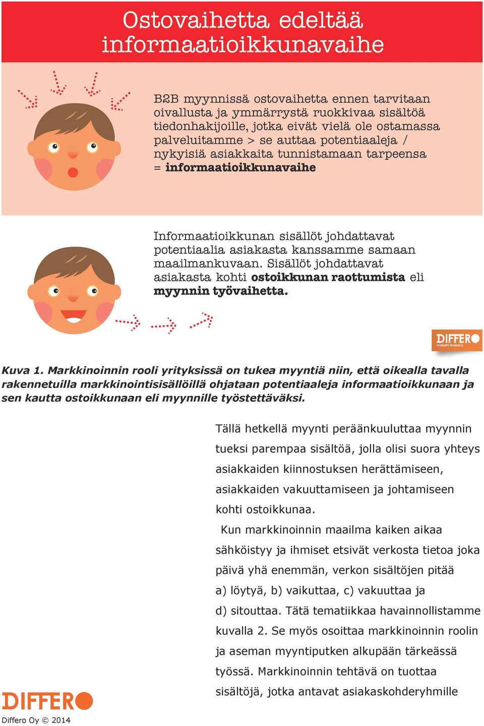 Sisällöt johdattavat asiakasta kohti ostoikkunan raottumista eli myynnin työvaihetta. Kuva 1.