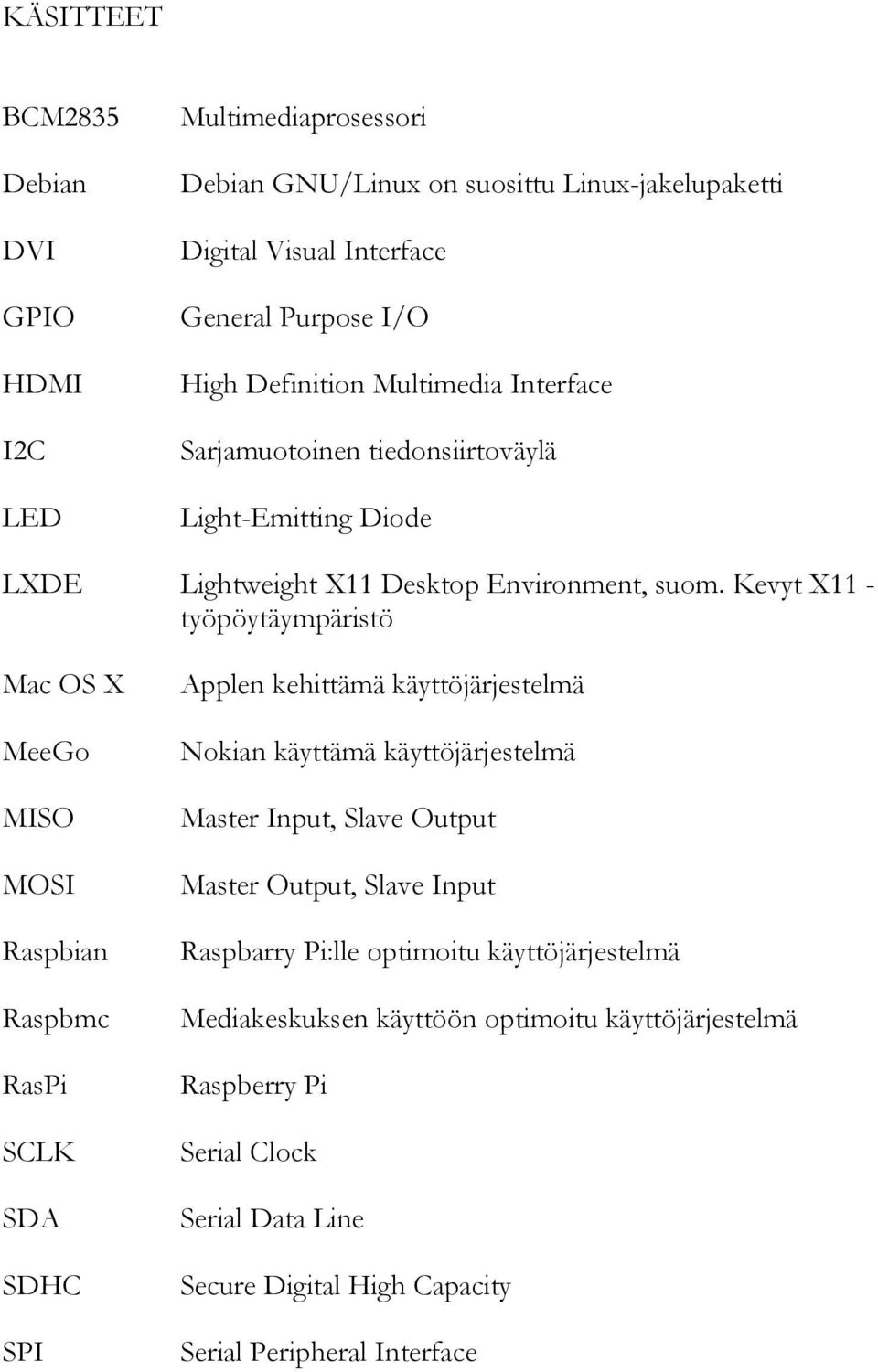 Kevyt X11 - työpöytäympäristö Mac OS X MeeGo MISO MOSI Raspbian Raspbmc RasPi SCLK SDA SDHC SPI Applen kehittämä käyttöjärjestelmä Nokian käyttämä käyttöjärjestelmä Master Input,