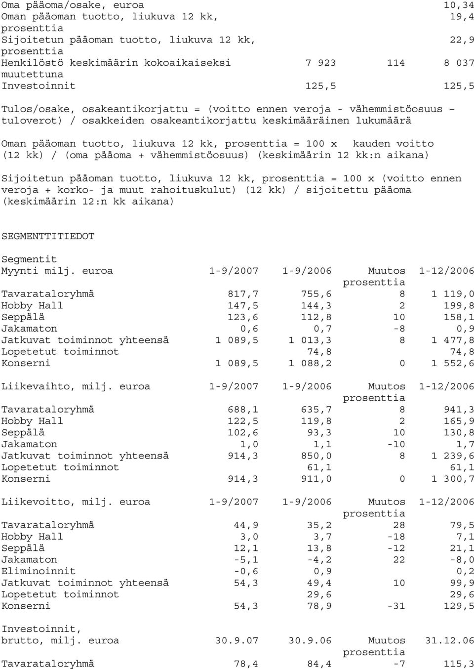 kauden voitto (12 kk) / (oma pääoma + vähemmistöosuus) (keskimäärin 12 kk:n aikana) Sijoitetun pääoman tuotto, liukuva 12 kk, = 100 x (voitto ennen veroja + korko- ja muut rahoituskulut) (12 kk) /