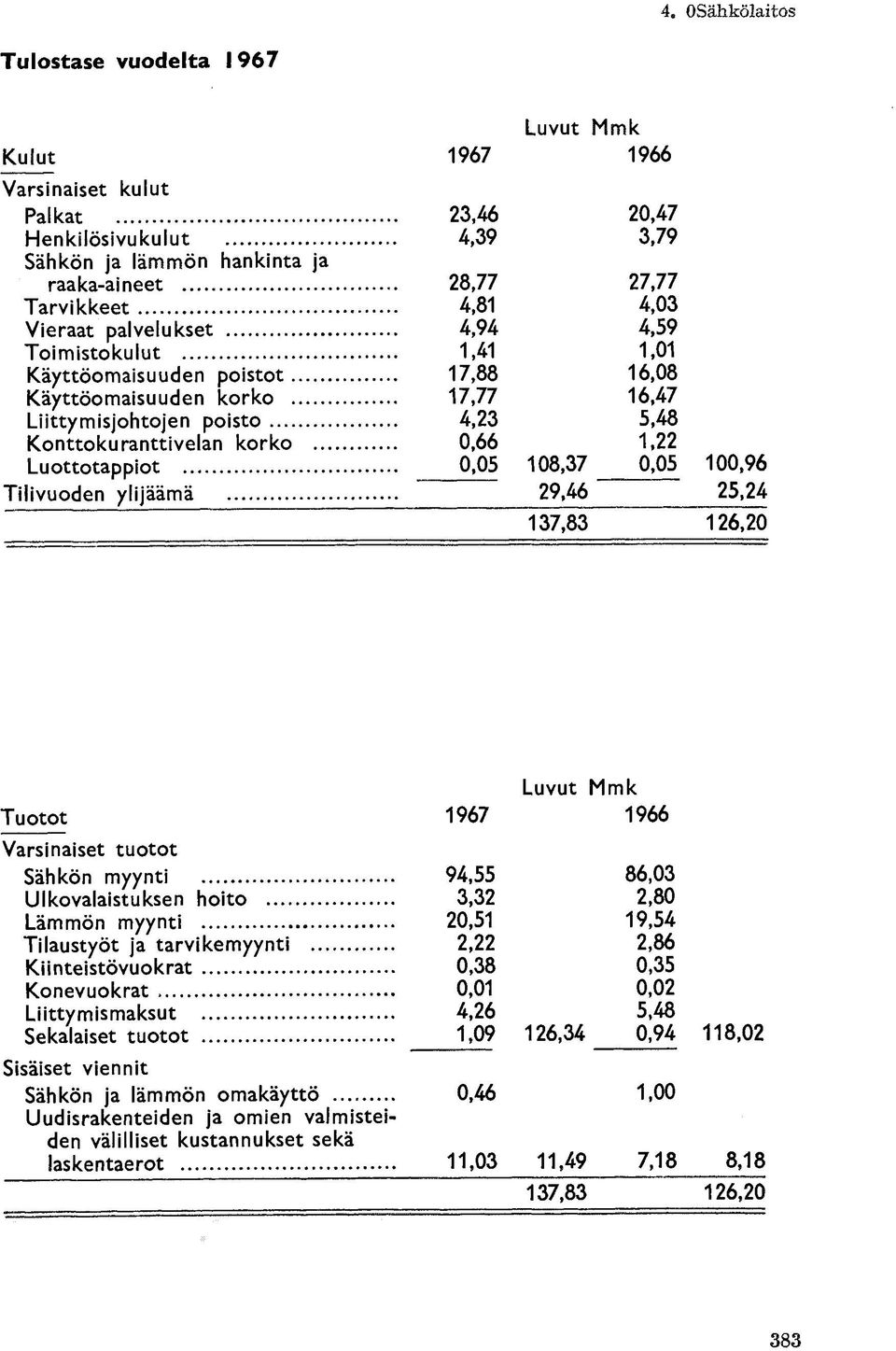 7,18 8,18