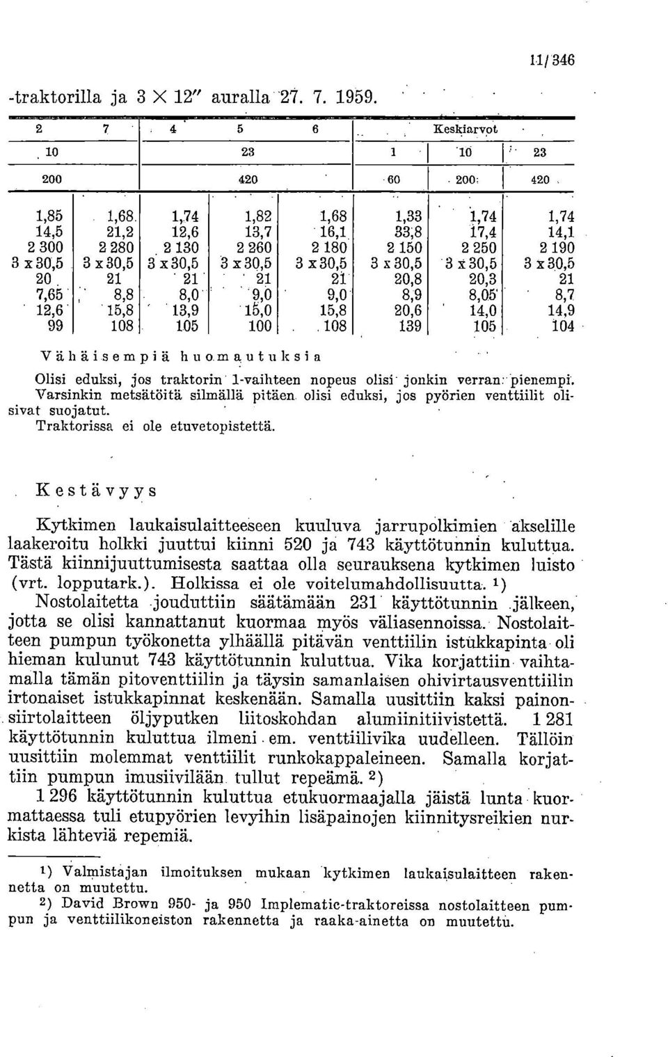 x30,5 3 x30,5 3 x30,5 20 21 21 ' 21 21 20,8 20,3 21 7,65 8,8 8,0 9,0 9,0 8,9 8,05 8,7 12,6 15,8 ' 13,9 15,0 15,8 20,6 14,0 14,9 99 108 105 100 108 139 105 104 Vähäisempiä huomautuksia Olisi eduksi,