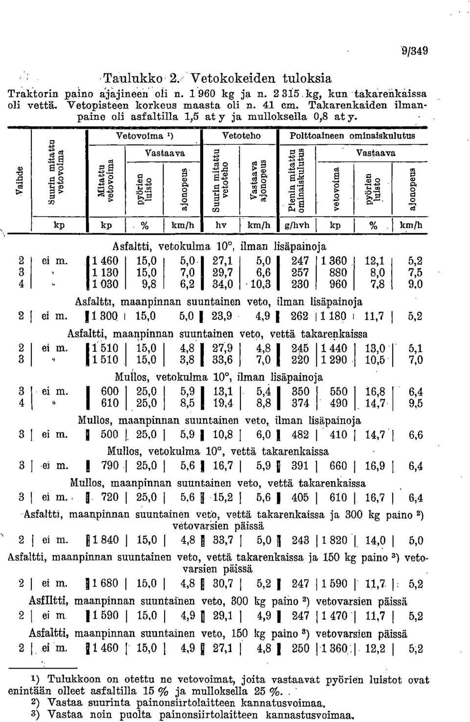 ja mulloksella 0,8 at y.