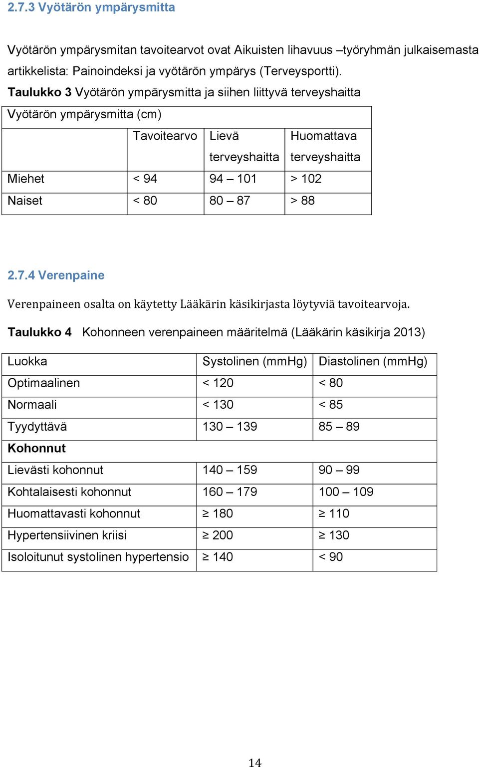 7.4 Verenpaine Verenpaineen osalta on käytetty Lääkärin käsikirjasta löytyviä tavoitearvoja.